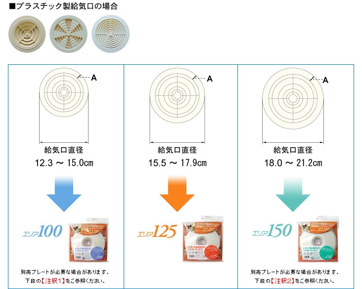 ヨドバシ.com - アルファー技研工業 丸形給気口専用フィルター エリア150 [吸気口フィルター本体 通常フィルター1枚付 4878180]  通販【全品無料配達】