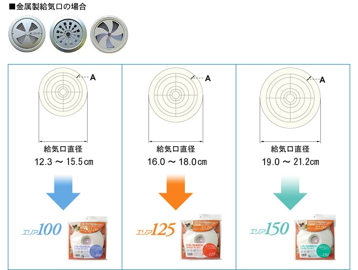 ヨドバシ.com - アルファー技研工業 丸形給気口専用フィルター エリア150 [吸気口フィルター本体 通常フィルター1枚付 4878180]  通販【全品無料配達】