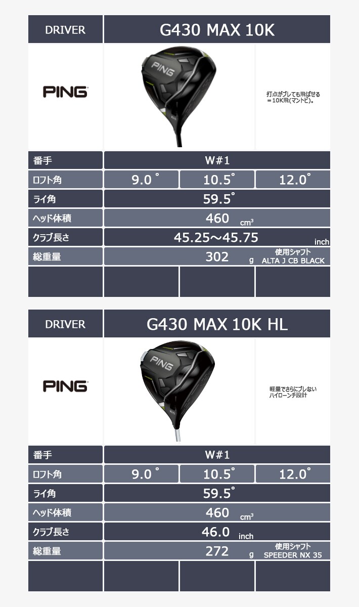 ヨドバシ.com - PING ピン G430 MAX 10K(G430 マックス ヨドバシ.com - PING ピン G430 MAX 10K(G430 マックス