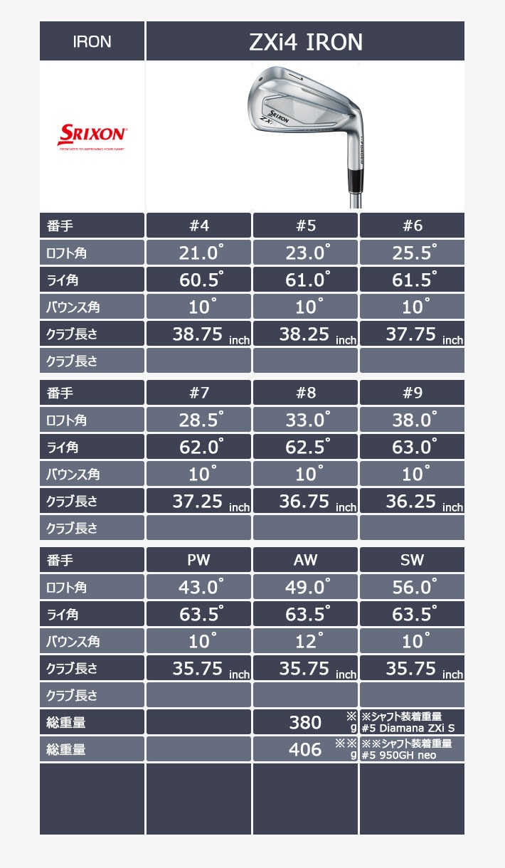 ヨドバシ.com - SRIXON スリクソン ZXi4 IRON アイアン N.S.PRO