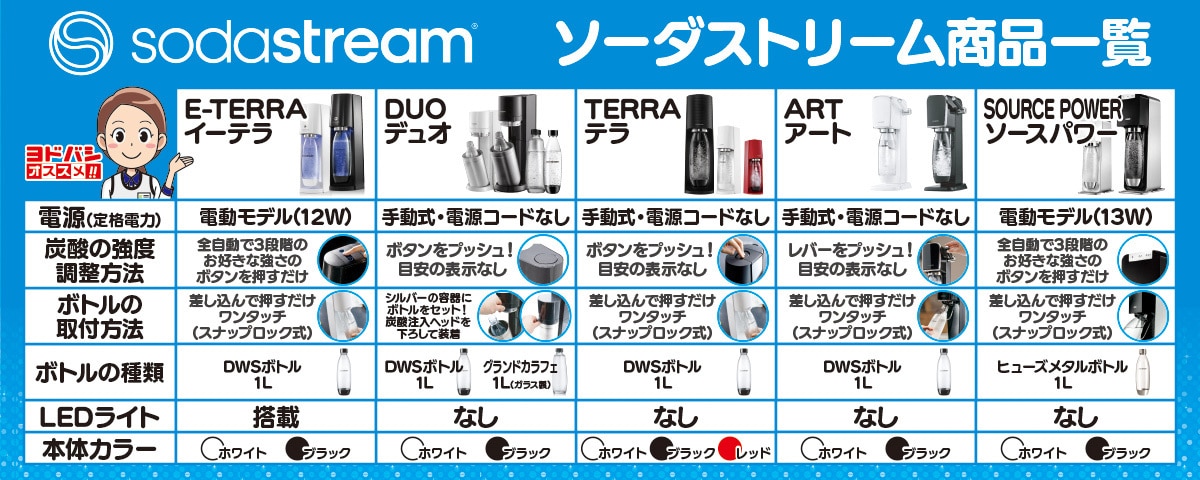 ヨドバシ.com - SodaStream ソーダストリーム SSM1091 [炭酸水メーカー