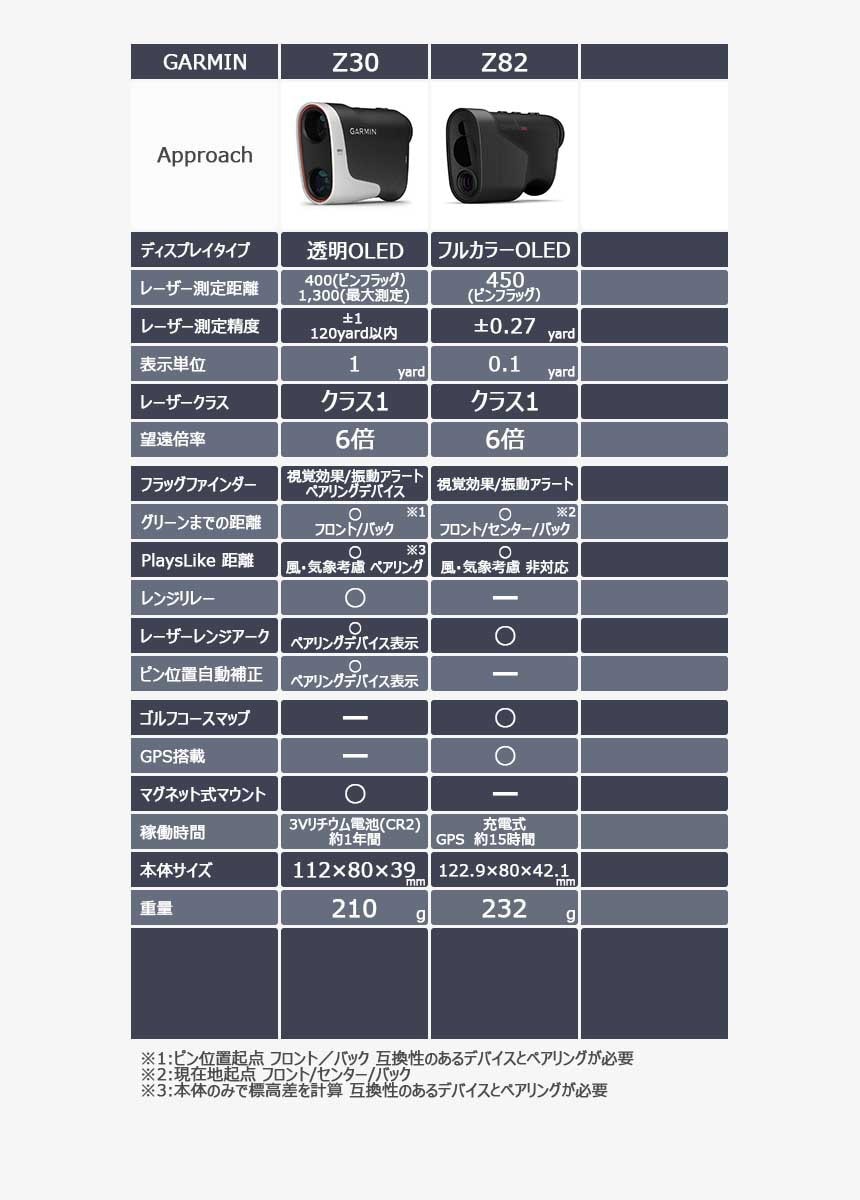 ヨドバシ.com - ガーミン GARMIN Approach Z82（アプローチ Z82
