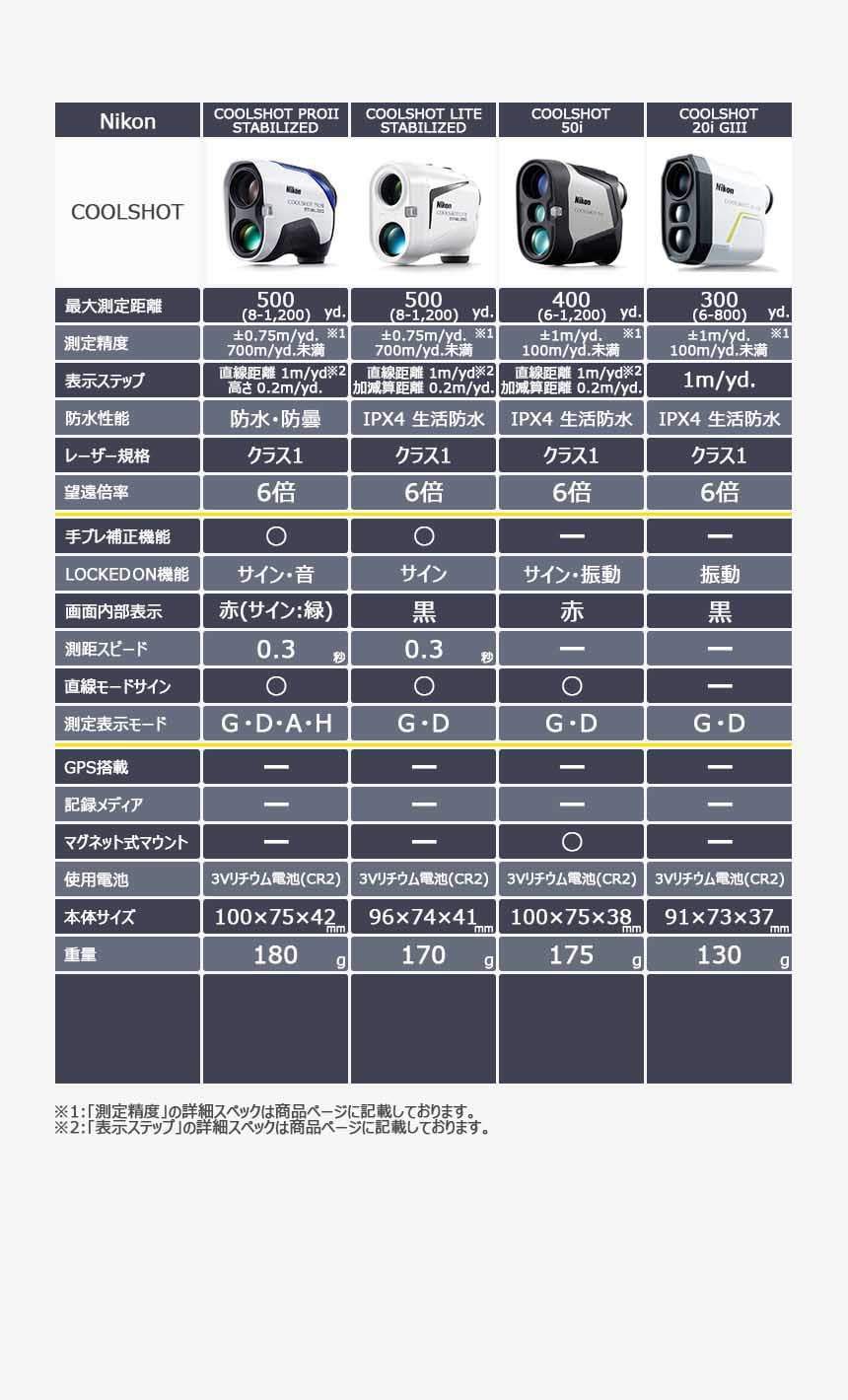 ヨドバシ.com - ニコン NIKON COOLSHOT 20i GIII（クールショット 20i ジースリー） [ゴルフ用 レーザー距離計]  通販【全品無料配達】