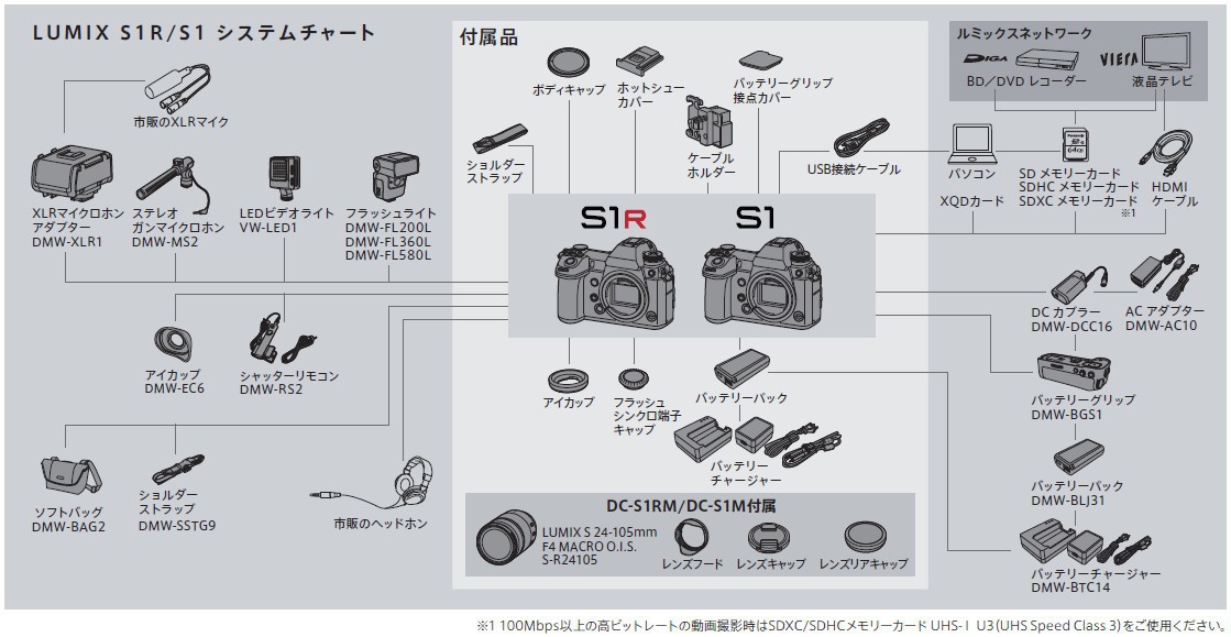 ヨドバシ.com - パナソニック Panasonic DC-S1R-K [LUMIX S1R ヨドバシ.com - パナソニック Panasonic DC-S1R-K [LUMIX S1R