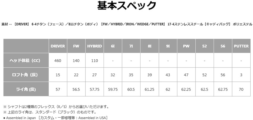 ヨドバシ.com - ピン PING PRODI G (プロディG) ジュニアクラブ パター VOSS ロフト角3度 ライ角70° 長さ 32インチ  推奨身長158cm [ジュニア ゴルフ パター] 通販【全品無料配達】