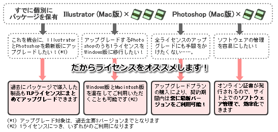 ヨドバシ Com Adobe Tlp5 法人のお客様向け
