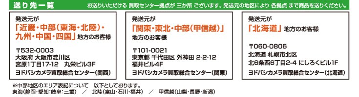 発送買取の流れ