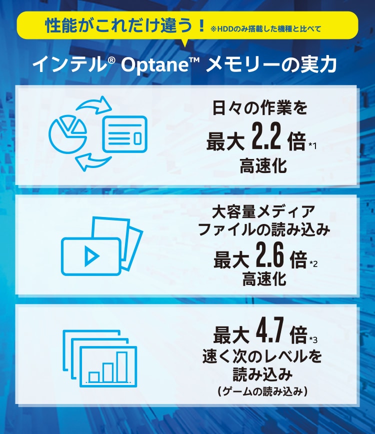 性能がこれだけ違う!※HDDのみ搭載した機種と比べて インテル® Optane™ メモリーの実力