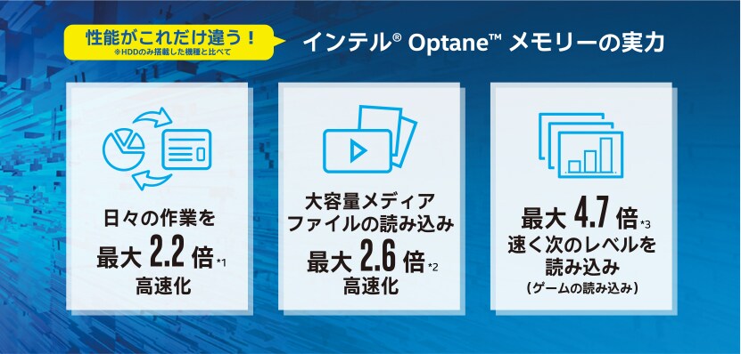 性能がこれだけ違う!※HDDのみ搭載した機種と比べて インテル® Optane™ メモリーの実力