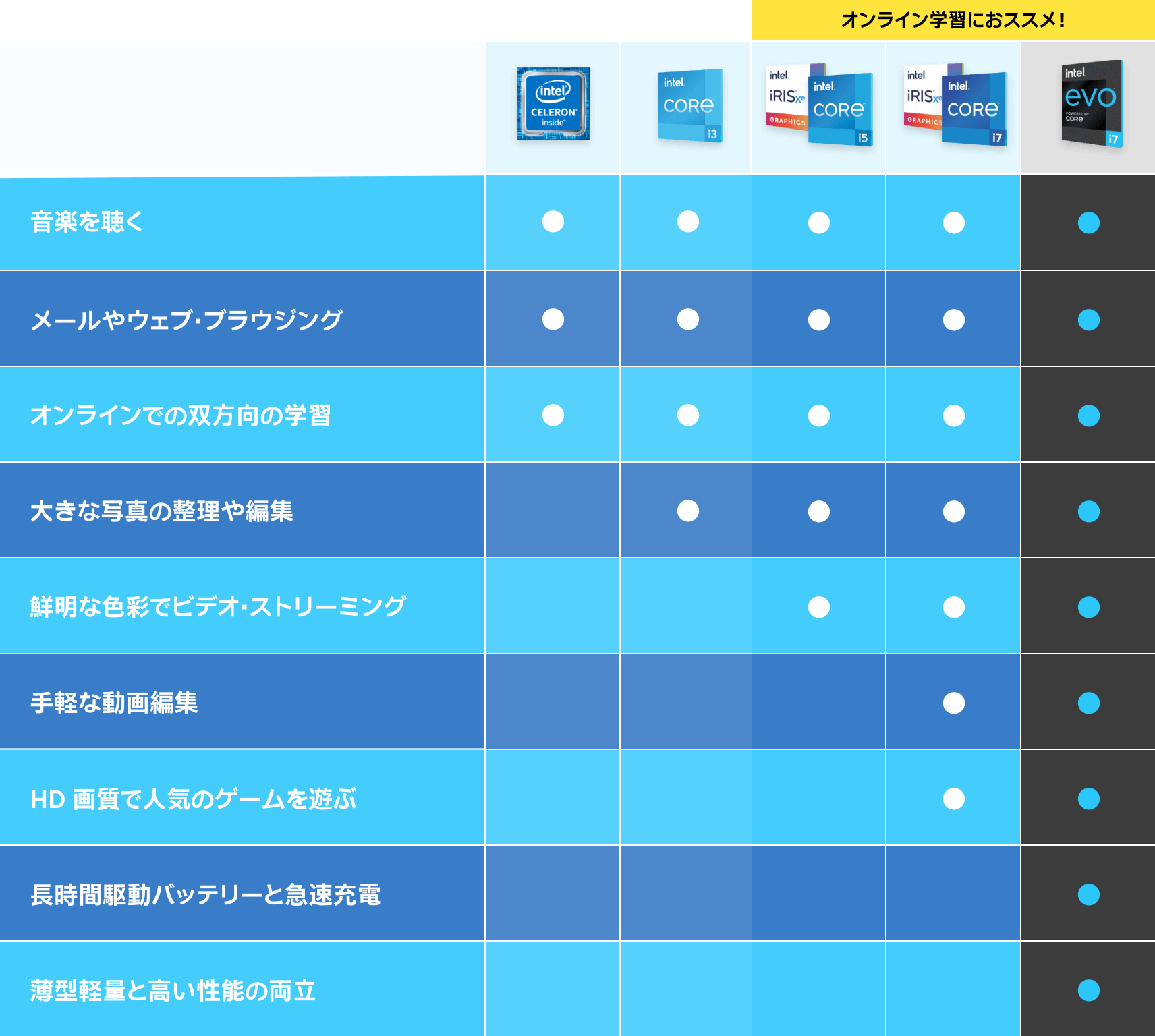 スペック一覧