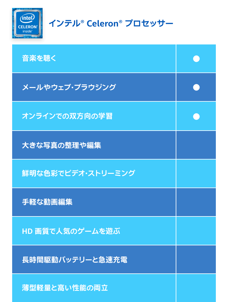 インテル® Celeron® プロセッサー