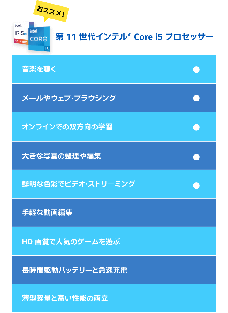 第 11 世代インテル® Core i5 プロセッサー