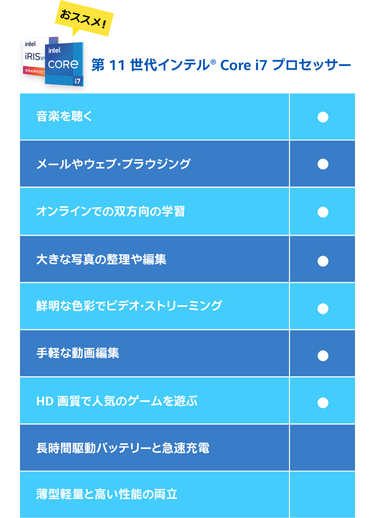第 11 世代インテル® Core i7 プロセッサー