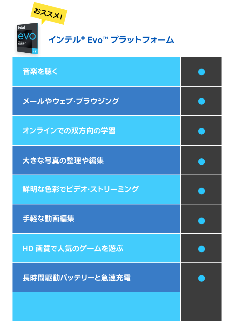 インテル® Evo™ プラットフォーム