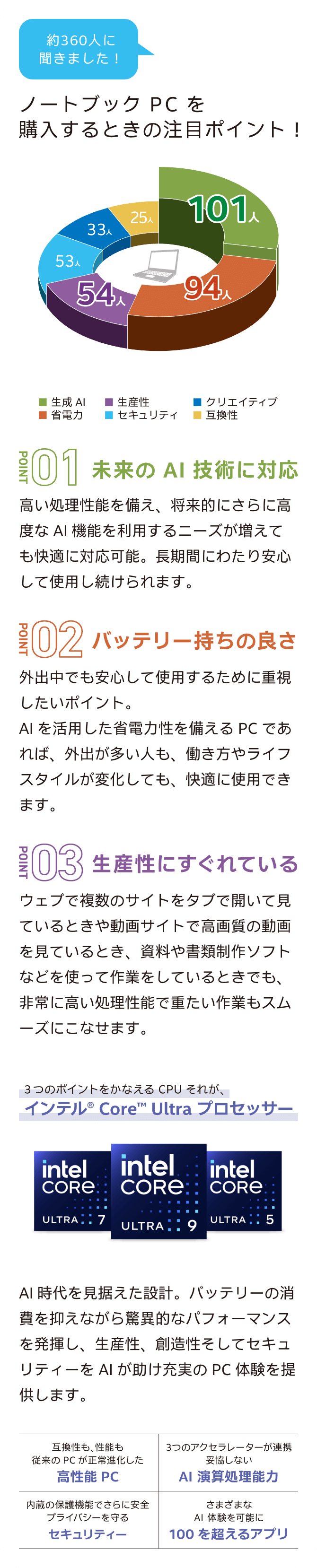約360人に聞きました!ノートブックPCを購入するときの注目ポイント!