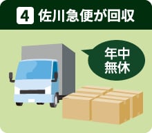 佐川急便が回収