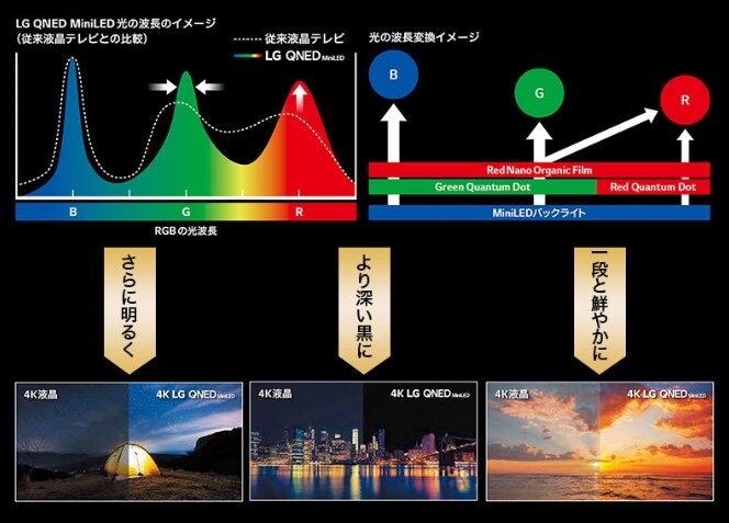 色再現・解像度の進化