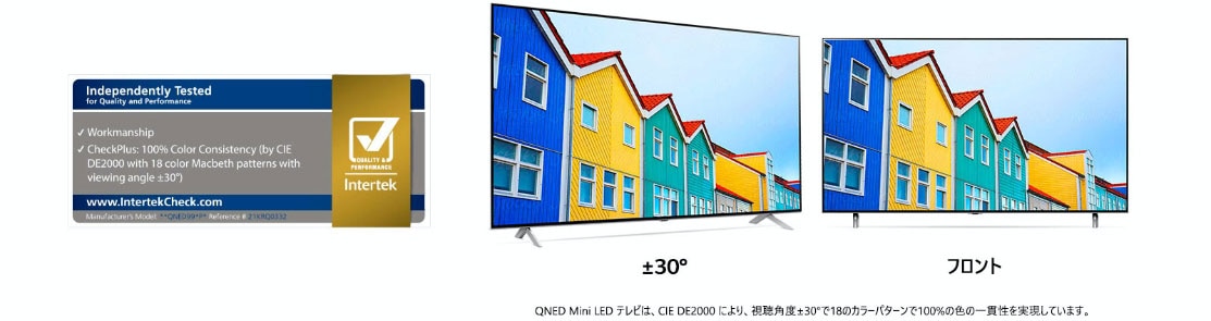 NANO91(75V)とQNED90(75V型)との比較