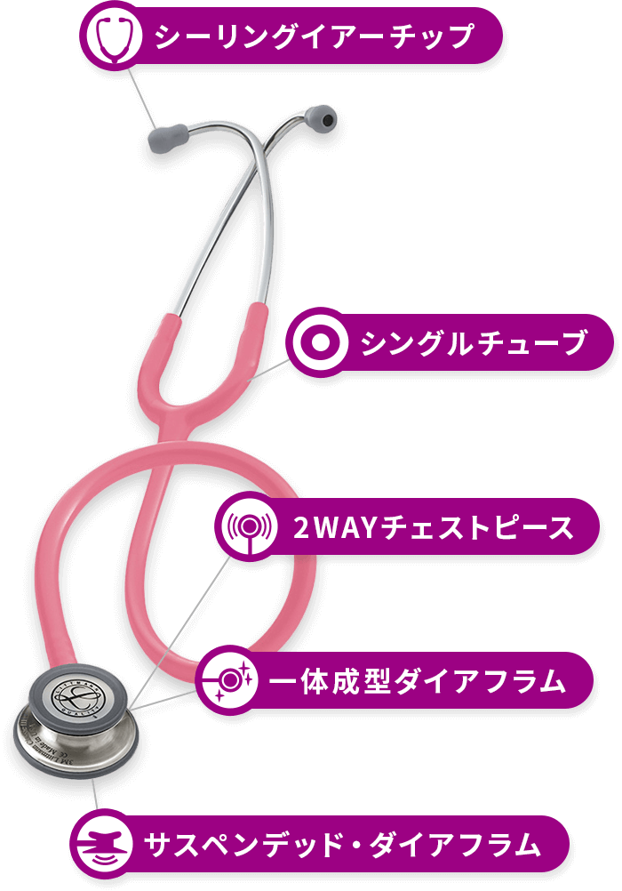 クラシックⅢ