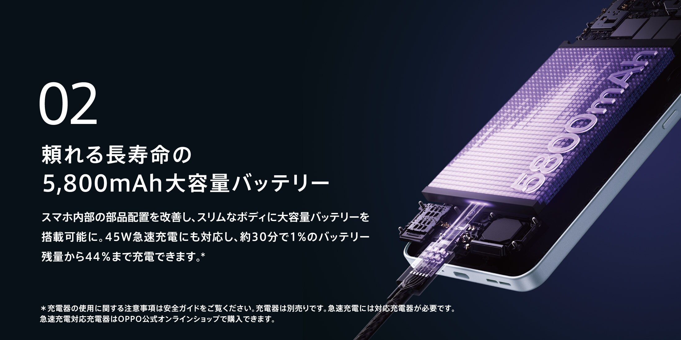 02 頼れる長寿命の5,800mAh大容量バッテリー スマホ内部の部品配置を改善し、スリムなボディに大容量バッテリーを搭載可能に。45W急速充電にも対応し、約30分で1%のバッテリー残量から44%まで充電できます。*