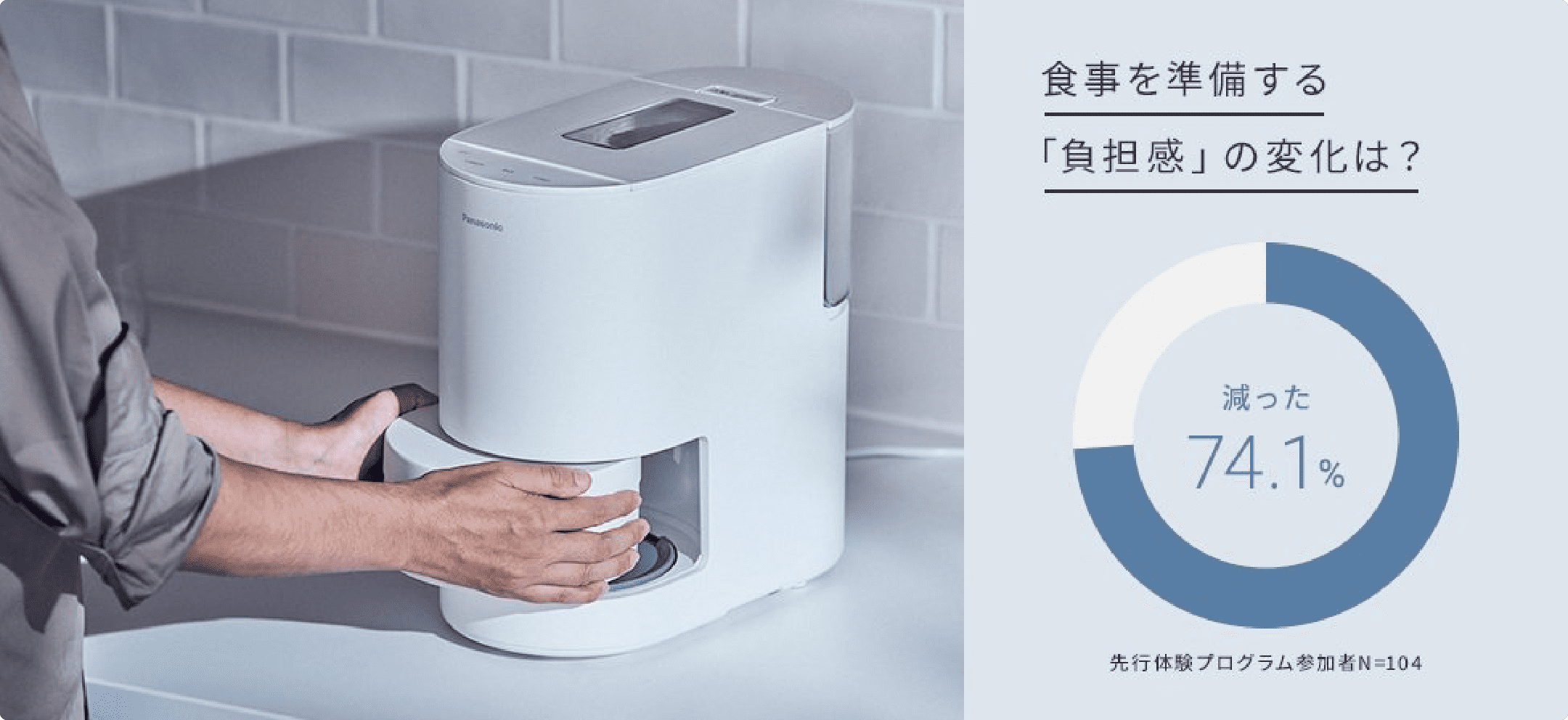 食事を準備する「負担感」の変化は？