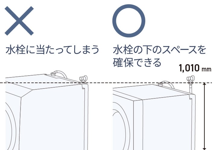本体高さと水栓の位置