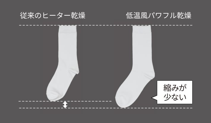 従来のヒーター乾燥/低温風パワフル乾燥 比較イメージ