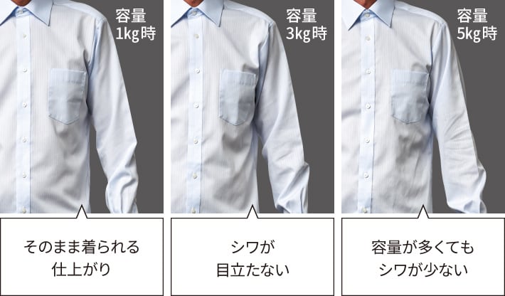 低温風パワフル乾燥 シワ低減イメージ