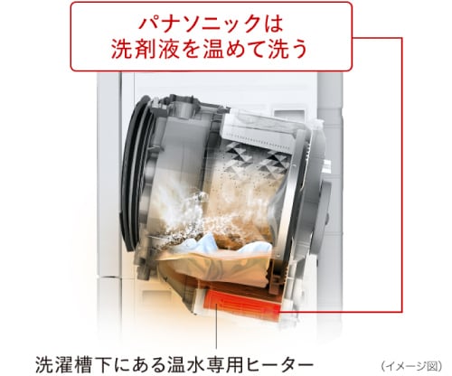 パナソニックは洗剤液を温めて洗う