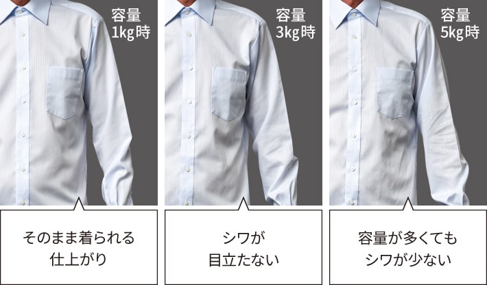 低温風パワフル乾燥 シワ低減イメージ