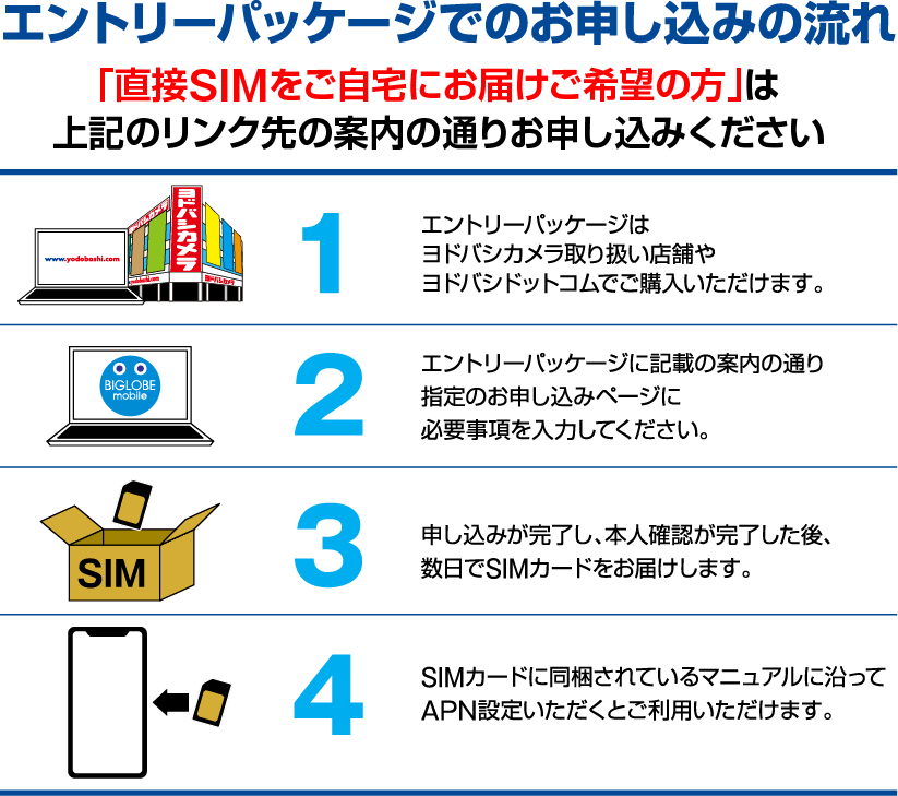 エントリーパッケージでのお申し込みの流れ