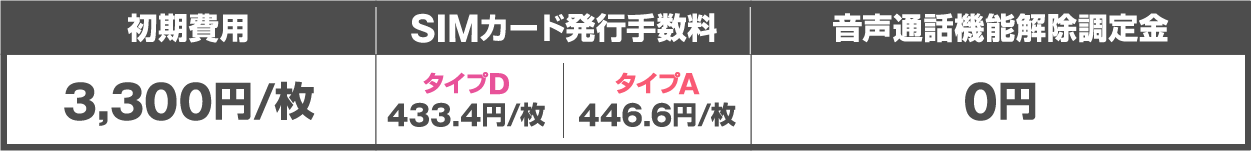 契約事務手数料