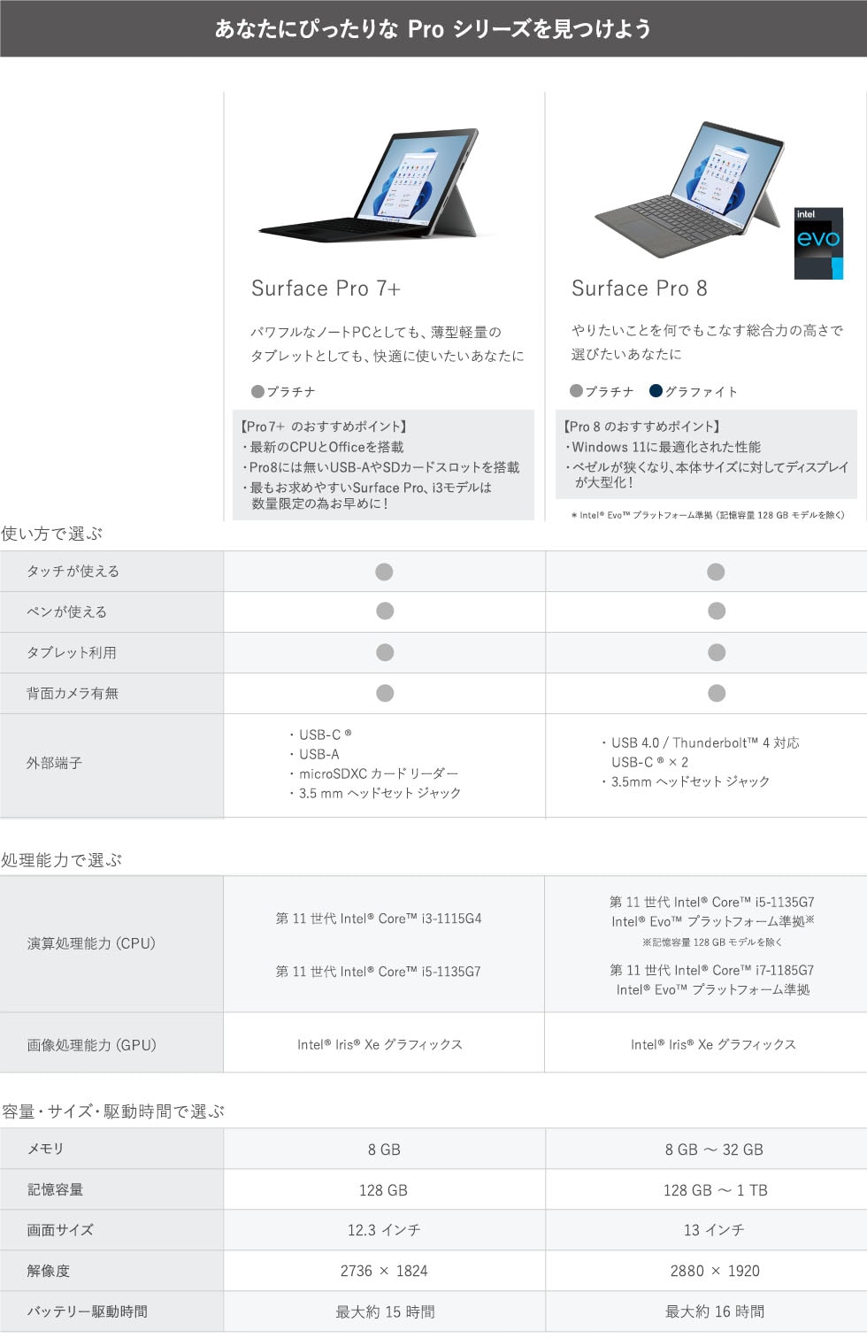 あなたにぴったりな Pro シリーズを見つけよう