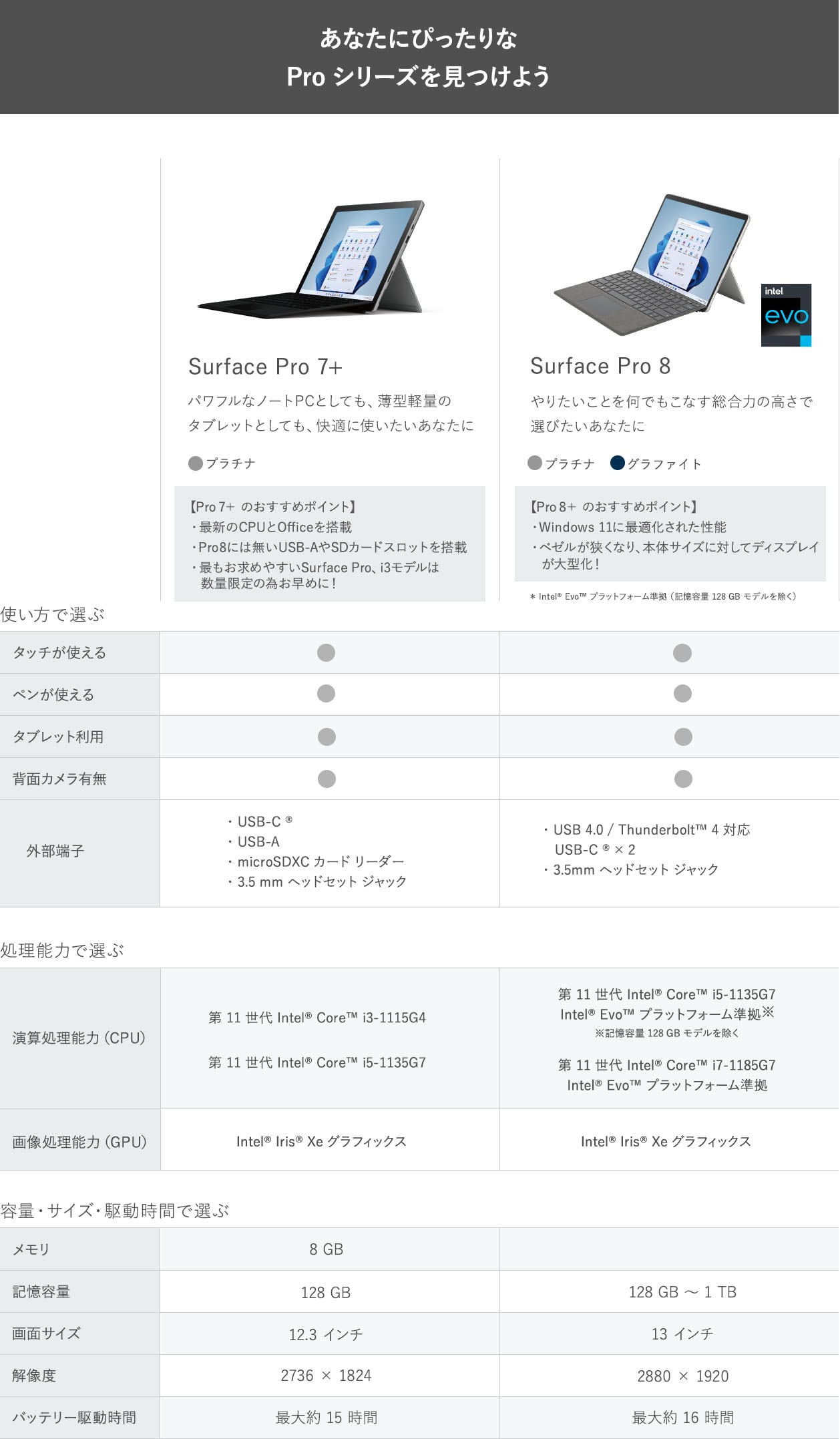 あなたにぴったりな Pro シリーズを見つけよう