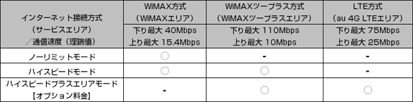 https://image.yodobashi.com/cms/original/gc/img/wimax/131030/housiki.gif