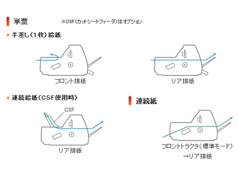 ヨドバシ.com - OKI オキ 沖 MICROLINE 5350SE ML5350SE 通販 ヨドバシ.com - OKI オキ 沖 MICROLINE 5350SE ML5350SE 通販