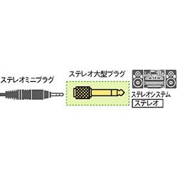 プラグアダプター RP-PA71A