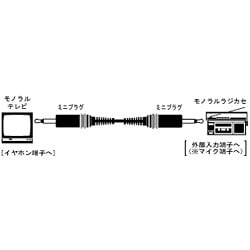 ミニプラグ-ミニプラグ 3m CN-125A オーディオコード