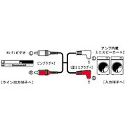 CN-135A スピーカーコード [ピンプラグ×2-L型ミニプラグ×2] 7m