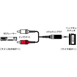 CN-202A オーディオコード [ピンプラグ×2-ステレオミニプラグ 1.5m]