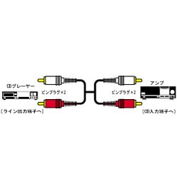 ピンプラグ×2-ピンプラグ×2 10m CN-5100E オーディオコード