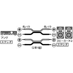 RP-CA505S スピーカーコード 5m （2本1組）