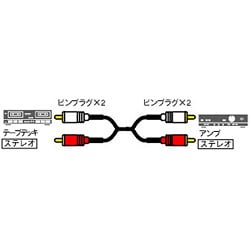 ステレオ音声-ステレオ音声ケーブル 1.5m RP-CAP3G15