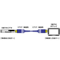 Sプラグ-Sプラグ 5m VC-S150HG Sビデオコード