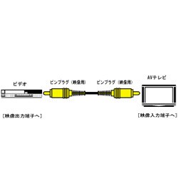 VX-150HG ビデオコード [ピンプラグ-ピンプラグ] 5m