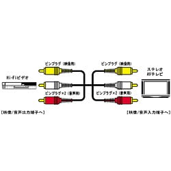 VX-405HG ビデオコード [ピンプラグ×3-ピンプラグ×3] 0.5m
