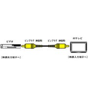 ピンプラグ-ピンプラグ 1.5m VX-11G ビデオコード