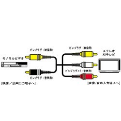 ピンプラグ×2-L型ピンプラグ×3 2m VX-L16SG ビデオコード
