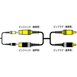 ピンジャック×2-ピンプラグ×2 2m VX-60G 延長ビデオコード
