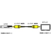 ピンプラグ-ピンプラグ 5m VX-150E ビデオコード